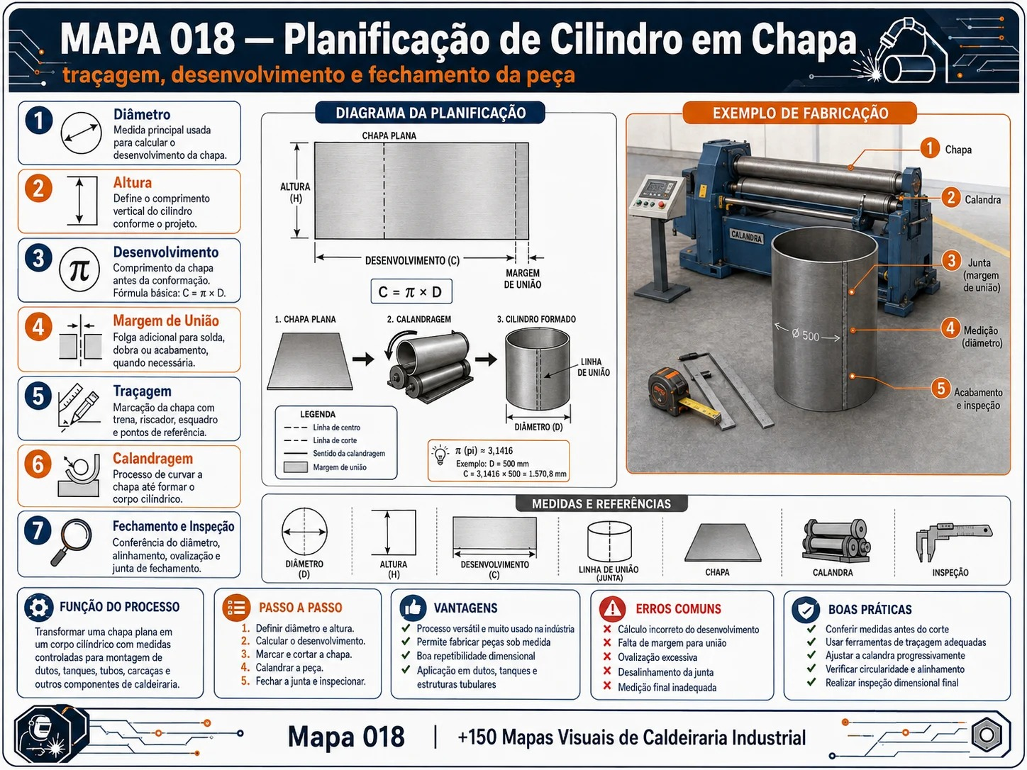 Mapa 018 — Planificação de cilindro em chapa: traçagem, desenvolvimento e fechamento